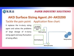 Bìa Giấy Akd Giấy Hóa chất AKD200 Alkyl Ketene Dimer Giấy gợn sóng