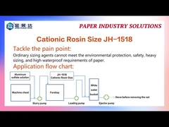 5PH đến 6.5PH JH-1518 Cationic Dispersed Rosin Sizeing White Milky Liquid
